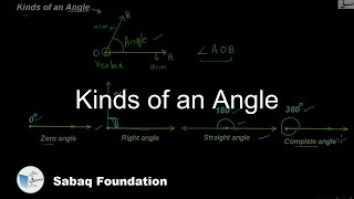 Kinds of an Angle