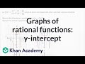 Understanding the Function F(x) and Its Graph