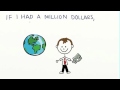 Understanding the Second Conditional