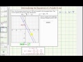 Understanding Parallel Lines and Slope-Intercept Form
