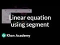Exploring Linear Equations in Geometry