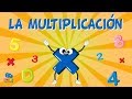 Understanding Multiplication Concepts