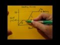 Phase Changes and Heating Curves