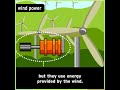 Energy Sources and Their Impacts