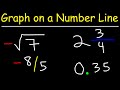 Graphing Numbers on a Number Line