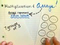 Understanding Arrays and Multiplication