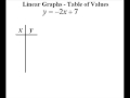 Understanding Linear Equations and Graphs