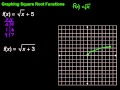 Understanding Square Root Functions