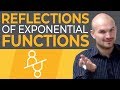 Reflections in Functions and Graphs