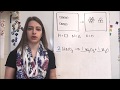 Balancing Chemical Equations Concepts