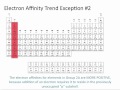 Electron Affinity Concepts and Trends