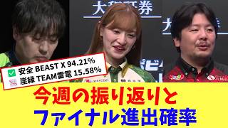 今週のMリーグを振り返り（4/6~4/10）【Mリーグネットの反応まとめ】