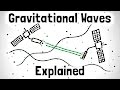 Understanding Waves and Gravitational Waves