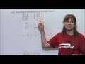 CPM Curriculum and Learning Principles