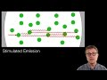 Laser Physics and Photon Behavior
