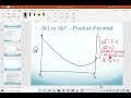 Understanding Delta G and Equilibrium