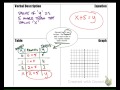 Understanding Variables and Graphs