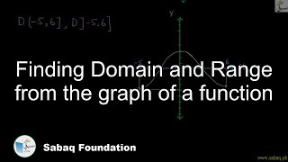 Finding Domain and Range from the graph of a function