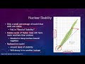 Nuclear Physics Concepts Assessment