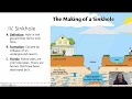 Exploring Landforms in Florida
