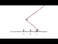 Sound Waves and Sonic Phenomena