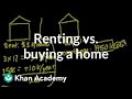 Renting vs Buying: A Financial Analysis