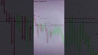 Day Zero Of Becoming The #1 Trader On Apex!!