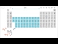 Understanding Ionic Compounds