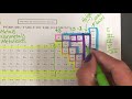 Ionic Compounds and Their Charges