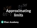 Understanding Limits: Graphical and Numerical Approximations