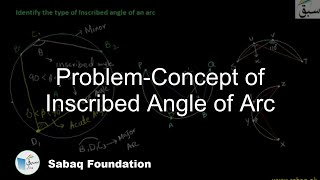 Problem 1: Concept of Inscribed Angle of an Arc