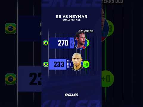 Neymar Jr vs Ronaldo Nazario Career Goals