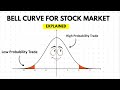 Understanding the Bell Curve in Trading