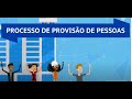 Human Resource Management Concepts