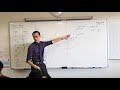 Unit Circle and Trigonometric Concepts