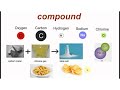 Classifying Different Types of Matter