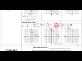 Exploring Adding and Subtracting Rational Expressions