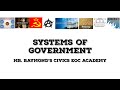 Understanding Systems and Forms of Government