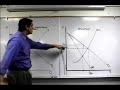 Monopoly Power and Market Inefficiencies