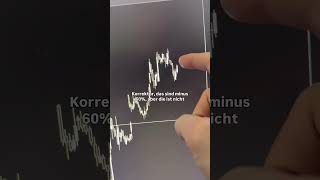 +90.000€ mit nur einer Aktie