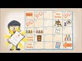 Legislative Process and Bill Procedures