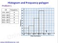 Class Boundaries and Histograms
