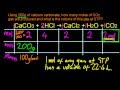 Gas Laws and Molar Calculations