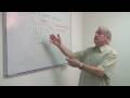 Greenhouse Effect and Methane Impact