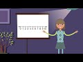 Understanding Number Lines