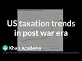 Understanding Economic Growth and Tax Policy