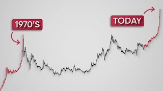 An Extremely Rare Setup Is Forming in Silver (Here’s What It Means)