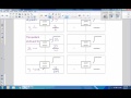 Expressions and Division Concepts