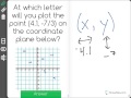 Understanding Coordinate Plane Movements
