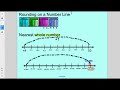 Mastering Rounding Decimals on a Number Line